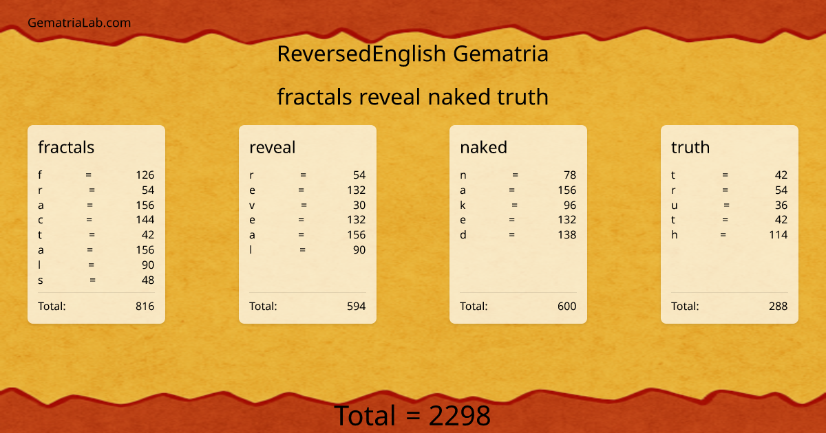 fractals reveal naked truth in reversedEnglish Gematria
